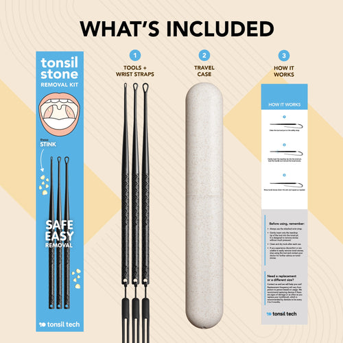 What's Included graphic showing the Tonsil Stone Removal Kit blue product box, 3 Tonsil Stone Removal Tools, travel case, and instruction sheet on a beige background